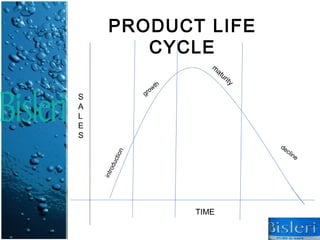 PRODUCT LIFE
         CYCLE
                               m
                                at
                                  ur
                                       it y
                        h
                  o   wt
                gr
S
A
L
E
S
                                              de
                                                 c   lin
         ion




                                                         e
          uct
        od
    intr




                            TIME
 