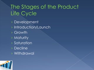 › Development
› Introduction/Launch
› Growth
› Maturity
› Saturation
› Decline
› Withdrawal

 