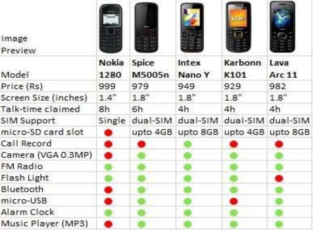 Product life cycle of nokia mobiles | PPTX