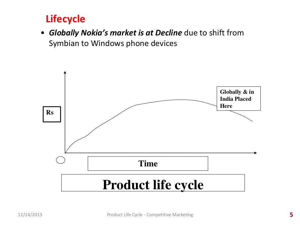 Product life cycle of nokia mobiles