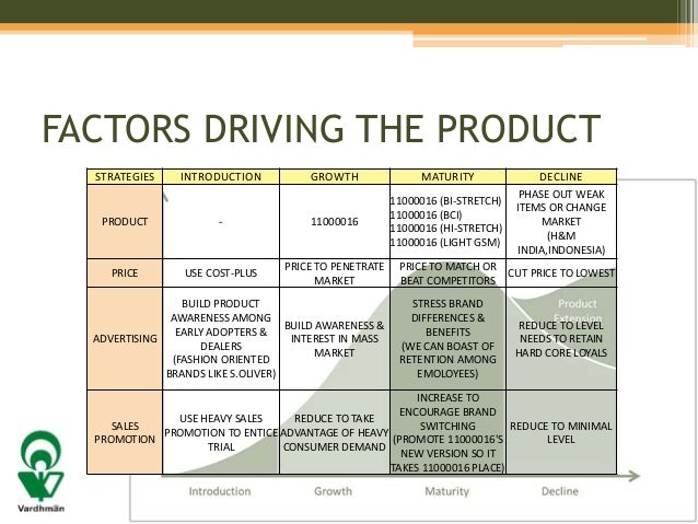 industry life cycle stages pdf