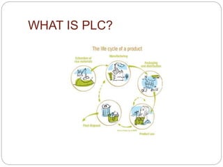 WHAT IS PLC?
 