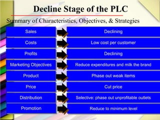 Sales
Costs
Profits
Marketing Objectives
Product
Price
Declining
Low cost per customer
Declining
Reduce expenditures and milk the brand
Phase out weak items
Cut price
Distribution Selective: phase out unprofitable outlets
Promotion Reduce to minimum level
Summary of Characteristics, Objectives, & Strategies
Decline Stage of the PLC
 