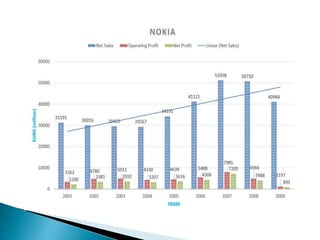Product life cycle decline stage
