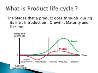 The Stages that a product goes through during
its life : Introduction , Growth , Maturity and
Decline.
 