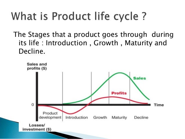 Product Life Cycle Decline Stage