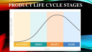 PRODUCT LIFE CYCLE STAGES
 