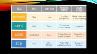 Product life cycle.ppt