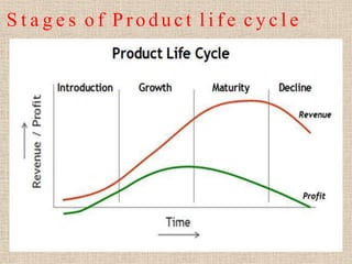 Product lifecycle - with different  Dimensions 