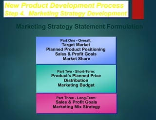 New Product Development Process
Step 4. Marketing Strategy Development
Part Two - Short-Term:
Product’s Planned Price
Distribution
Marketing Budget
Part Three - Long-Term:
Sales & Profit Goals
Marketing Mix Strategy
Marketing Strategy Statement Formulation
Part One - Overall:
Target Market
Planned Product Positioning
Sales & Profit Goals
Market Share
 