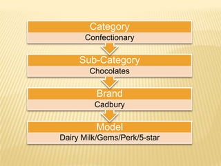 Category
      Confectionary

     Sub-Category
        Chocolates

         Brand
         Cadbury

         Model
Dairy Milk/Gems/Perk/5-star
 