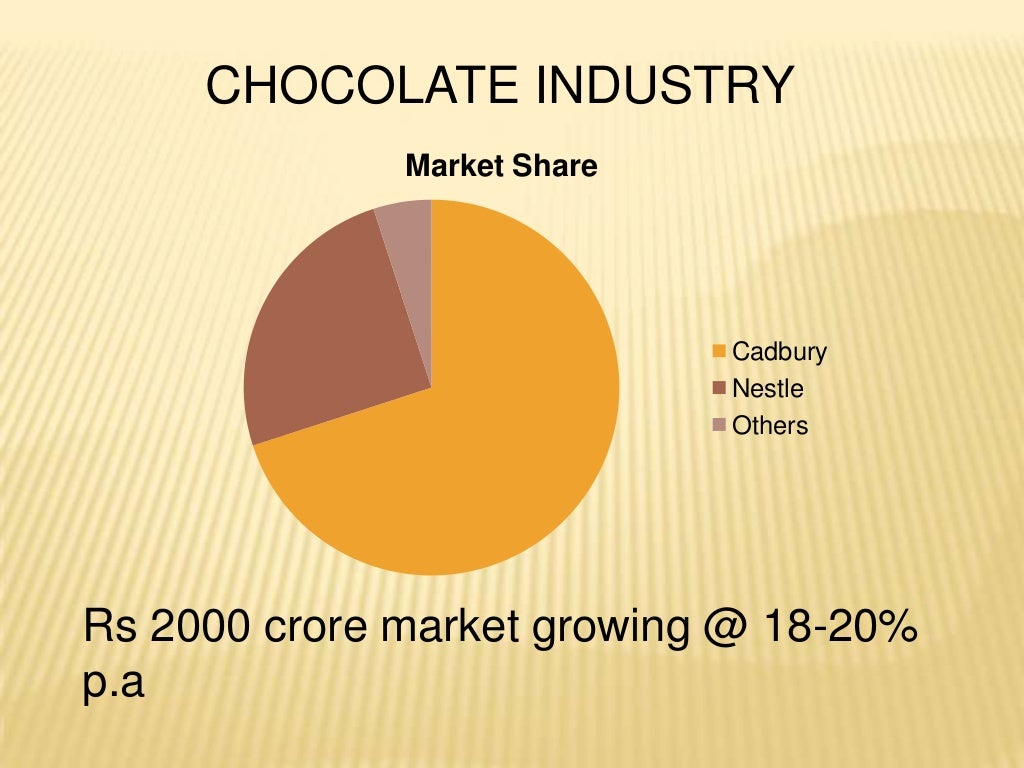 Product life cycle cadbury