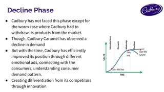 product life cycle of dairy milk