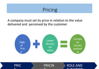 PRODUCT LIFE CYCLE AND ITS IMPLICATIONS.ppt