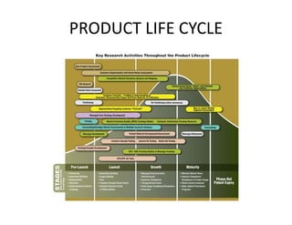 PRODUCT LIFE CYCLE 