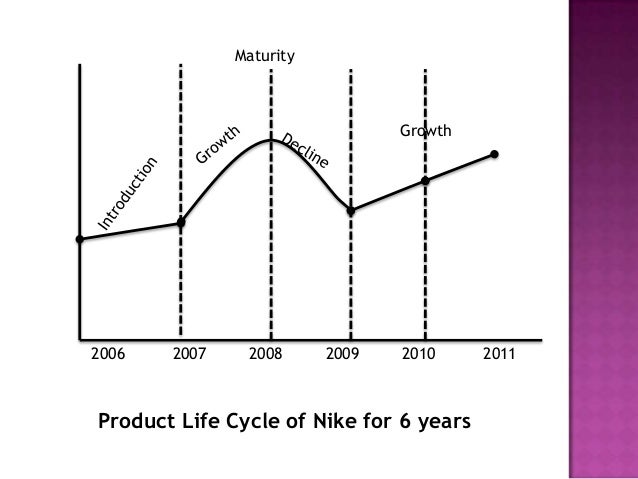 nike business cycle This is the investors guide to the business cycle compare your broker's rates now to find out if you can save money. nike business cycle This is the investors guide to the business cycle compare your broker's rates now to find out if you can save money.