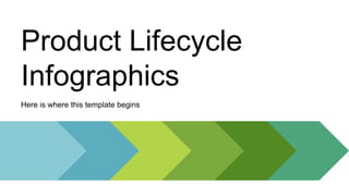Product Lifecycle
Infographics
Here is where this template begins
 