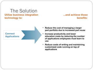 The Solution Reduce the cost of managing a larger part portfolio due to increased part reuse Increase productivity and lower education costs by reducing the number of applications employees must learn to use Reduce costs of writing and maintaining customized code running on top of applications ...and achieve these benefits: Utilize business integration technology to:  Connect Applications 