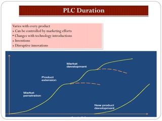 Varies with every product
» Can be controlled by marketing efforts
• Changes with technology introductions
» Inventions
» Disruptive innovations
 