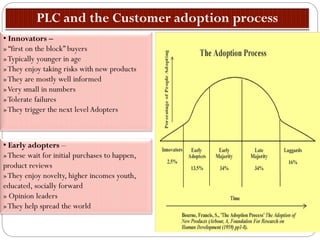 • Innovators –
» “first on the block” buyers
»Typically younger in age
»They enjoy taking risks with new products
»They are mostly well informed
»Very small in numbers
»Tolerate failures
»They trigger the next level Adopters
• Early adopters –
»These wait for initial purchases to happen,
product reviews
»They enjoy novelty, higher incomes youth,
educated, socially forward
» Opinion leaders
»They help spread the world
 