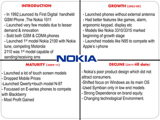 INTRODUCTION GROWTH (2002-09)
MATURITY (2009-11) DECLINE (2011-till date)
- In 1992,Launced its First Digital handheld
GSM Phone ,The Nokia 1011
- Launched very few models due to lesser
demand & innovation
- Sold both GSM & CDMA phones
- Launched 1st model Nokia 2100 with Nokia
tune, competing Motorola
2110 was 1st model capable of
sending/receiving sms
- Launched phones without external antenna
- Had better features like games, alarm,
ergonomic keypad, display etc
- Models like Nokia 3310/3315 marked
beginning of growth stage
- Launched models like N95 to compete with
Apple’s i-phone
- Launched a lot of touch screen models
- Dropped Mobile Prices
-Launched Qwerty+touch model N-97
- Focussed on E-series phones to compete
with Blackberry
- Most Profit Gained
- Nokia’s poor product design which did not
attract consumers.
-Shifted focus on Windows as its main OS
-Used Symbian only in low end models
- Strong Dependence on brand equity.
- Changing technological Environment.
 
