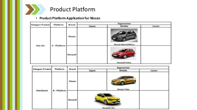Process map nissan case study 08 picture