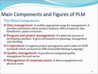 Product_Life_Cycle_Management_(PLM)_97-2003 (2).ppt