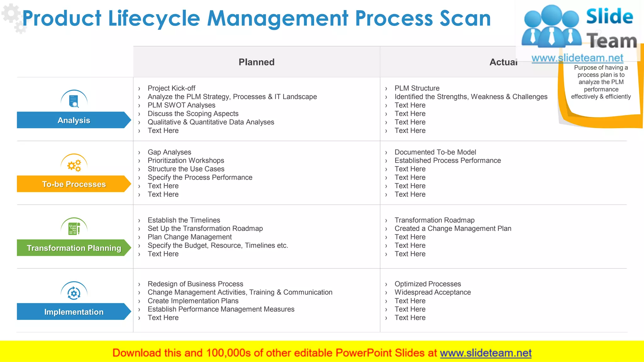 Planned Actual
› Project Kick-off
› Analyze the PLM Strategy, Processes & IT Landscape
› PLM SWOT Analyses
› Discuss the Scoping Aspects
› Qualitative & Quantitative Data Analyses
› Text Here
› PLM Structure
› Identified the Strengths, Weakness & Challenges
› Text Here
› Text Here
› Text Here
› Text Here
› Gap Analyses
› Prioritization Workshops
› Structure the Use Cases
› Specify the Process Performance
› Text Here
› Text Here
› Documented To-be Model
› Established Process Performance
› Text Here
› Text Here
› Text Here
› Text Here
› Establish the Timelines
› Set Up the Transformation Roadmap
› Plan Change Management
› Specify the Budget, Resource, Timelines etc.
› Text Here
› Transformation Roadmap
› Created a Change Management Plan
› Text Here
› Text Here
› Text Here
› Redesign of Business Process
› Change Management Activities, Training & Communication
› Create Implementation Plans
› Establish Performance Management Measures
› Text Here
› Optimized Processes
› Widespread Acceptance
› Text Here
› Text Here
› Text Here
Product Lifecycle Management Process Scan
Analysis
To-be Processes
Transformation Planning
Implementation
Purpose of having a
process plan is to
analyze the PLM
performance
effectively & efficiently
15This slide is 100% editable. Adapt it to your needs and capture your audience's attention.
 