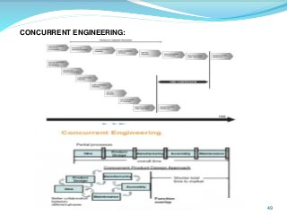 Product life cycle management | PDF