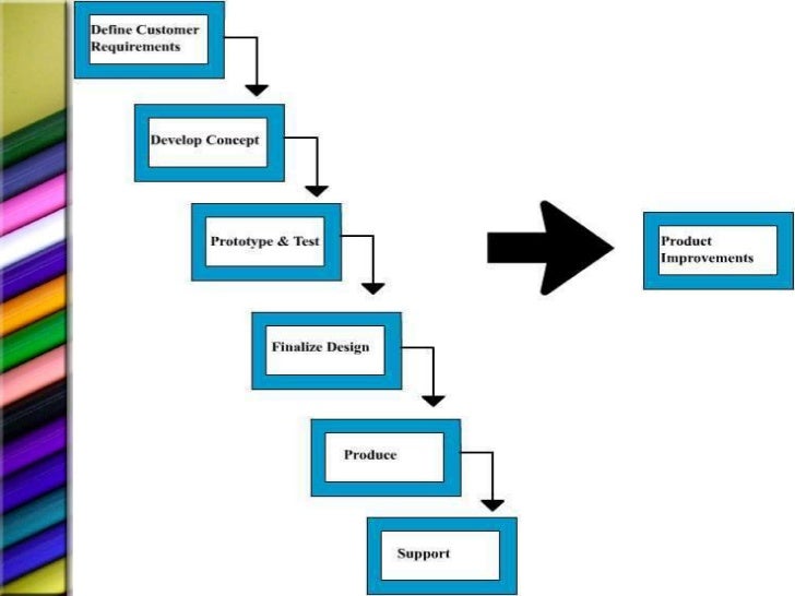Product life cycle essay