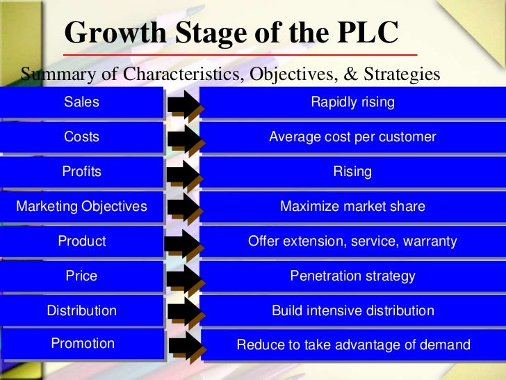 examples of maturity and decline stage strategies If you sell goods at your small business, you need to know about the four stages in the product life cycle: development, growth, maturity, and decline. examples of maturity and decline stage strategies If you sell goods at your small business, you need to know about the four stages in the product life cycle: development, growth, maturity, and decline.