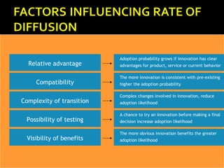 25
2º 3º 4º 5º
RANKING MUNDIAL DE USUÁRIOS DE INTERNET
1º 6º
ROGERS
Relative advantage
Compatibility
Complexity of transition
Possibility of testing
Visibility of benefits
Adoption probability grows if innovation has clear
advantages for product, service or current behavior
The more innovation is consistent with pre-existing
higher the adoption probability
Complex changes involved in innovation, reduce
adoption likelihood
A chance to try an innovation before making a final
decision increase adoption likelihood
The more obvious innovation benefits the greater
adoption likelihood
 