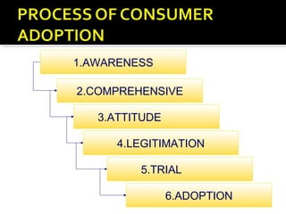 1.AWARENESS
2.COMPREHENSIVE
3.ATTITUDE
4.LEGITIMATION
5.TRIAL
6.ADOPTION
 