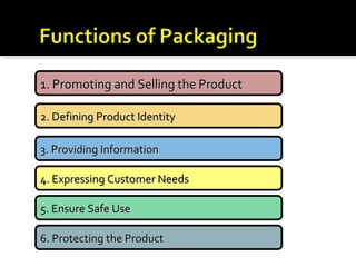 1. Promoting and Selling the Product1. Promoting and Selling the Product
2. Defining Product Identity2. Defining Product Identity
3. Providing Information3. Providing Information
4. Expressing Customer Needs4. Expressing Customer Needs
5. Ensure Safe Use5. Ensure Safe Use
6. Protecting the Product6. Protecting the Product
 