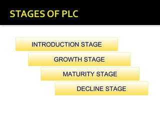 INTRODUCTION STAGE
GROWTH STAGE
MATURITY STAGE
DECLINE STAGE
 