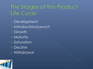 › Development
› Introduction/Launch
› Growth
› Maturity
› Saturation
› Decline
› Withdrawal
 