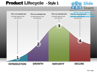 Product Lifecycle - Style 1

  This is an example text    This is an example text    This is an example text    This is an example text
  Go ahead replace it with   Go ahead replace it with   Go ahead replace it with   Go ahead replace it with
       your own text              your own text              your own text              your own text




                                                                   3


                                                                                                 4
                                        2


           1
 INTRODUCTION                   GROWTH                   MATURITY                        DECLINE

                                                                                                              Your Logo
 