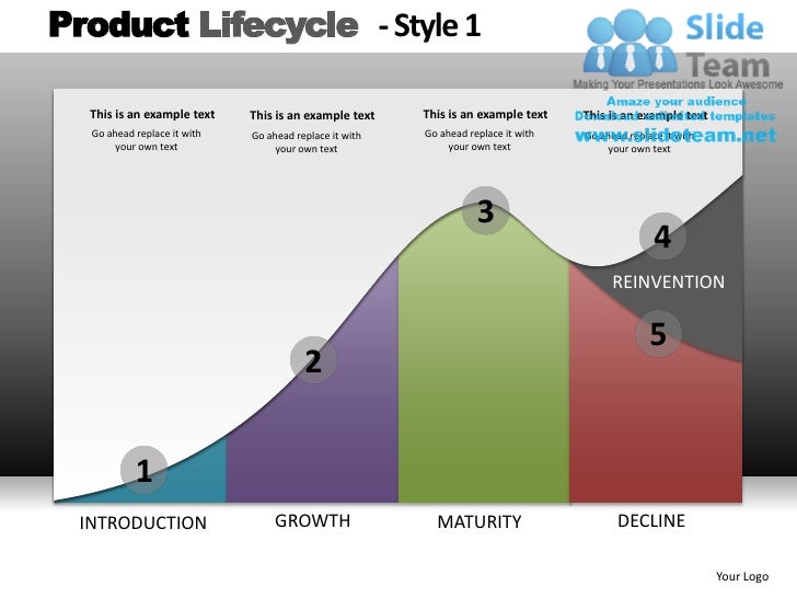 Product Life Cycle Diagram Templates