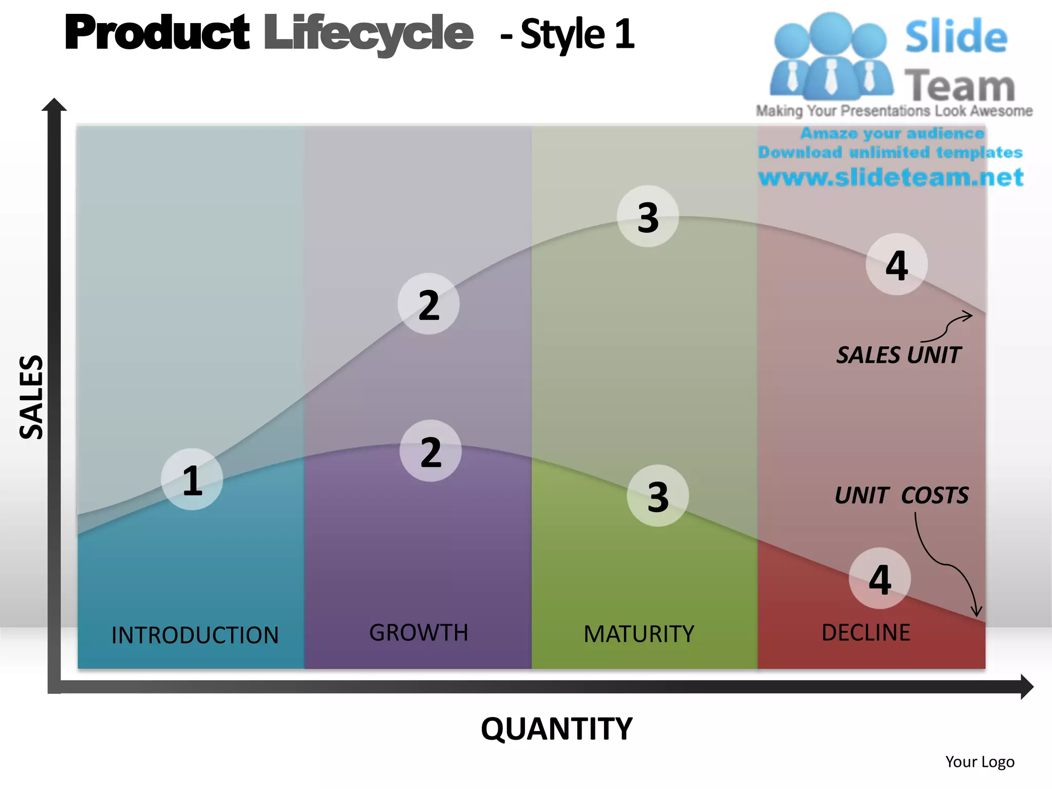 Product Lifecycle - Style 1


                                             3
                                                      4
                           2
                                                   SALES UNIT
SALES




                            2
              1                              3     UNIT COSTS


                                                     4
          INTRODUCTION   GROWTH        MATURITY   DECLINE


                                  QUANTITY
                                                            Your Logo
 