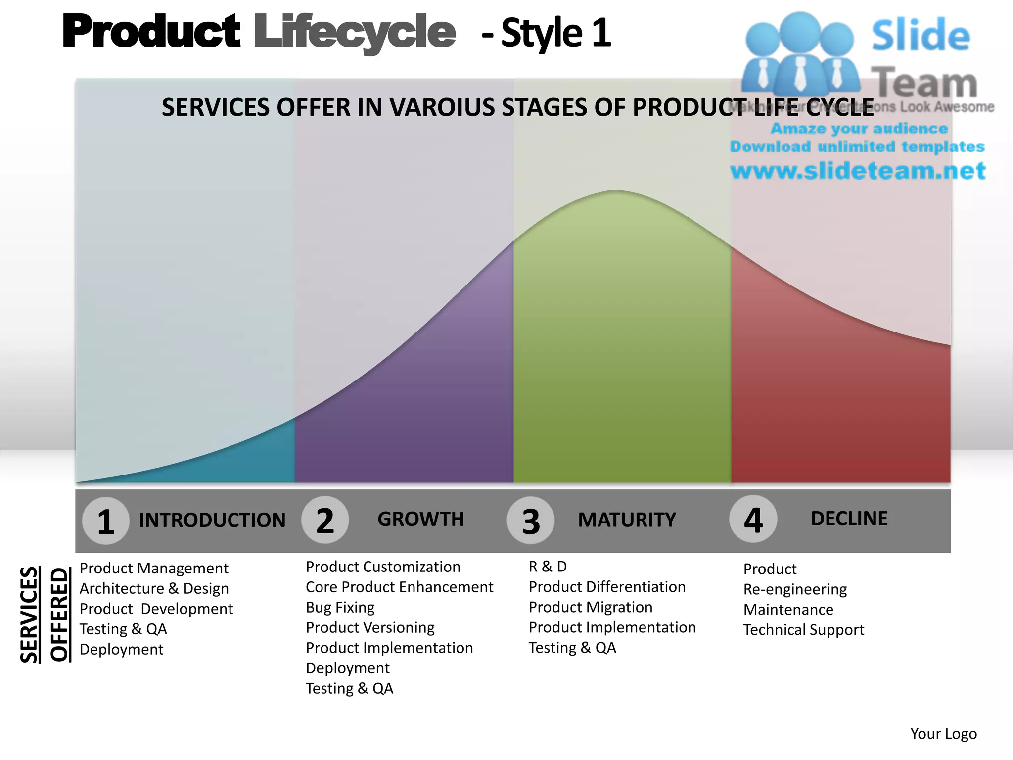 Product Lifecycle - Style 1
                      SERVICES OFFER IN VAROIUS STAGES OF PRODUCT LIFE CYCLE




             1     INTRODUCTION     2       GROWTH            3     MATURITY            4        DECLINE

           Product Management      Product Customization      R&D                       Product
SERVICES
OFFERED




           Architecture & Design   Core Product Enhancement   Product Differentiation   Re-engineering
           Product Development     Bug Fixing                 Product Migration         Maintenance
           Testing & QA            Product Versioning         Product Implementation    Technical Support
           Deployment              Product Implementation     Testing & QA
                                   Deployment
                                   Testing & QA

                                                                                                            Your Logo
 