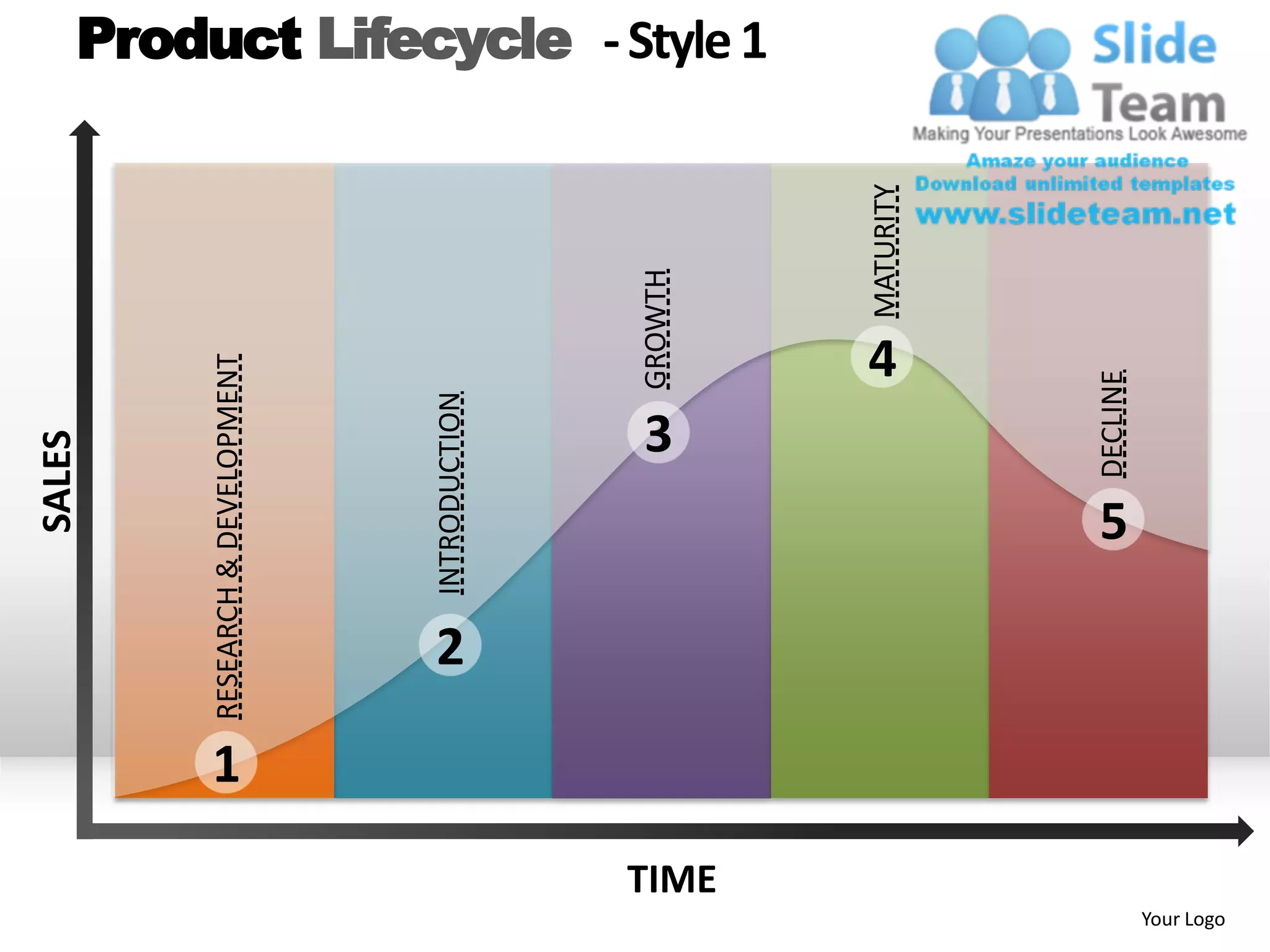 SALES




                   1
                       RESEARCH & DEVELOPMENT




                         2
                              INTRODUCTION
                                      3


                                             GROWTH




            TIME
                                                            Product Lifecycle - Style 1




                                             4




                                                 MATURITY
                                 5




                                     DECLINE
Your Logo
 