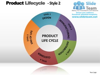 Product Lifecycle - Style 2




                 PRODUCT
                 LIFE CYCLE




                              Your Logo
 
