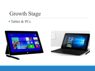  Tablet & PCs
Growth Stage
 