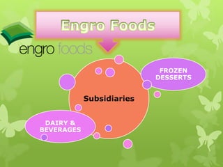Subsidiaries
DAIRY &
BEVERAGES
FROZEN
DESSERTS
 