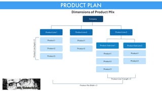 Product Line Images Example Product line | PDF