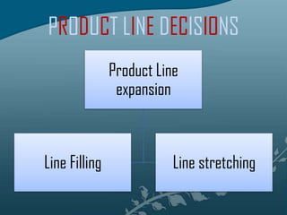 PRODUCT LINE DECISIONS 