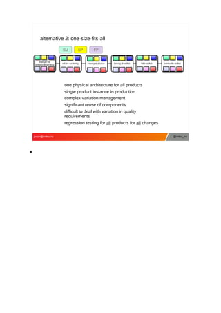 Software Product Lines | PDF