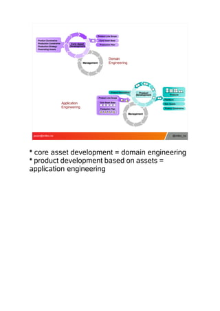 Software Product Lines | PDF