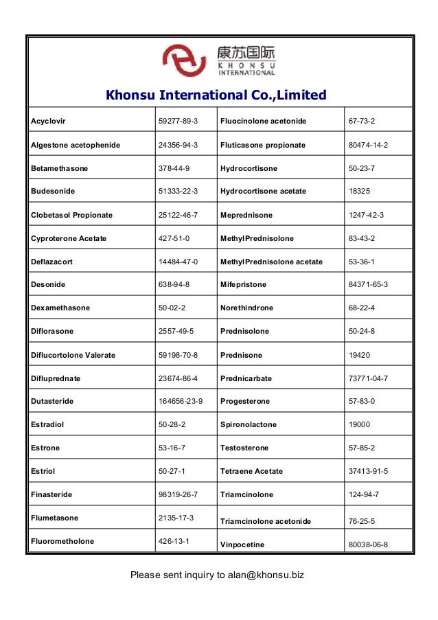 Active Pharmaceutical Ingredients(APIs) Product list