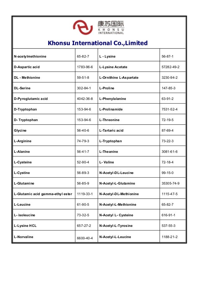 Active Pharmaceutical Ingredients(APIs) Product list